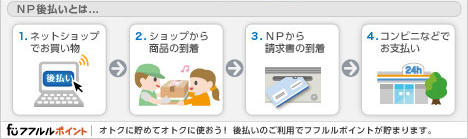 NP後払いとは