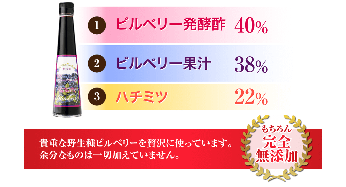 1：ビルベリー発酵酢40%、2：ビルベリー果汁38%、3：ハチミツ22%　貴重な野生種ビルベリーを贅沢に使っています。余分なものは一切加えていません。もちろん完全無添加