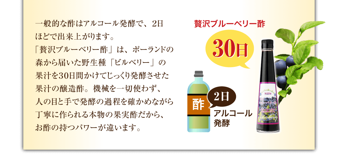 一般的な酢はアルコール発酵で、2日ほどで出来上がります。「贅沢ブルーベリー酢」は、ポーランドの森から届いた野生種「ビルベリー」の果汁を30日間かけてじっくり発酵させた果汁の醸造酢。機械を一切使わず、人の目と手で発酵の過程を確かめながら丁寧に作られる本物の果実酢だから、お酢の持つパワーが違います。